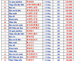 Bảng giá bánh trung thu lớn bán lẻ của cơ sở sản xuất bánh Thuận Phong 2022